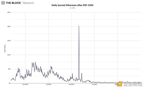 12张图深入解读12月加密市场数据-第4张图片-芝麻交易所下载 12张图深入解读12月加密市场数据-第4张图片-芝麻交易所下载